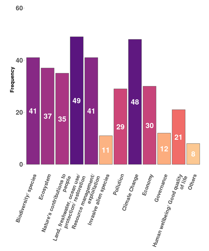 Image of database desciptive statistics